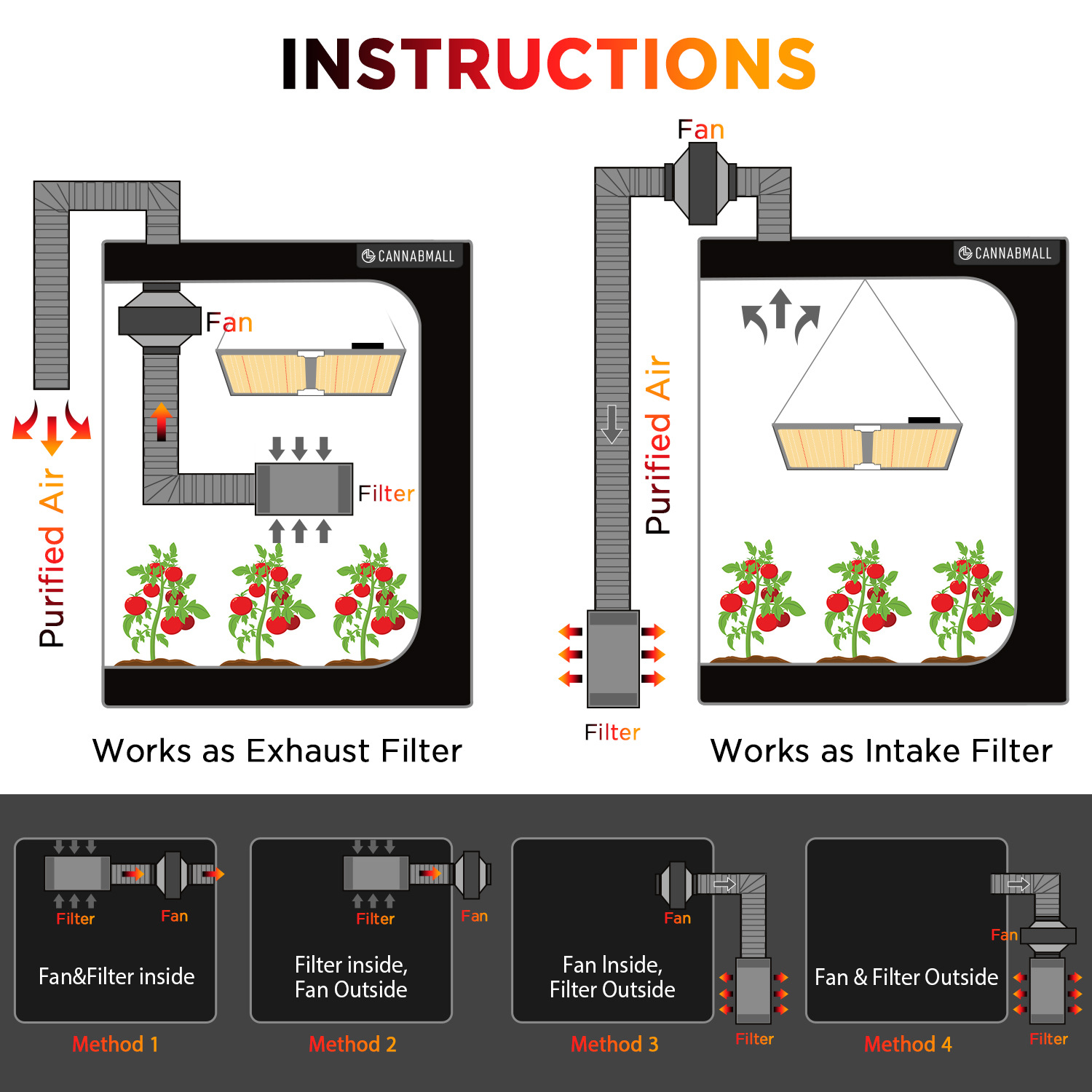 Ventilador de duto em linha in - Carbon Filter Inline avaliação e preço
